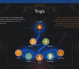 1 Day Online 3-Hour Introductory Yoga Course Over 6 Live Sessions - Photo 4